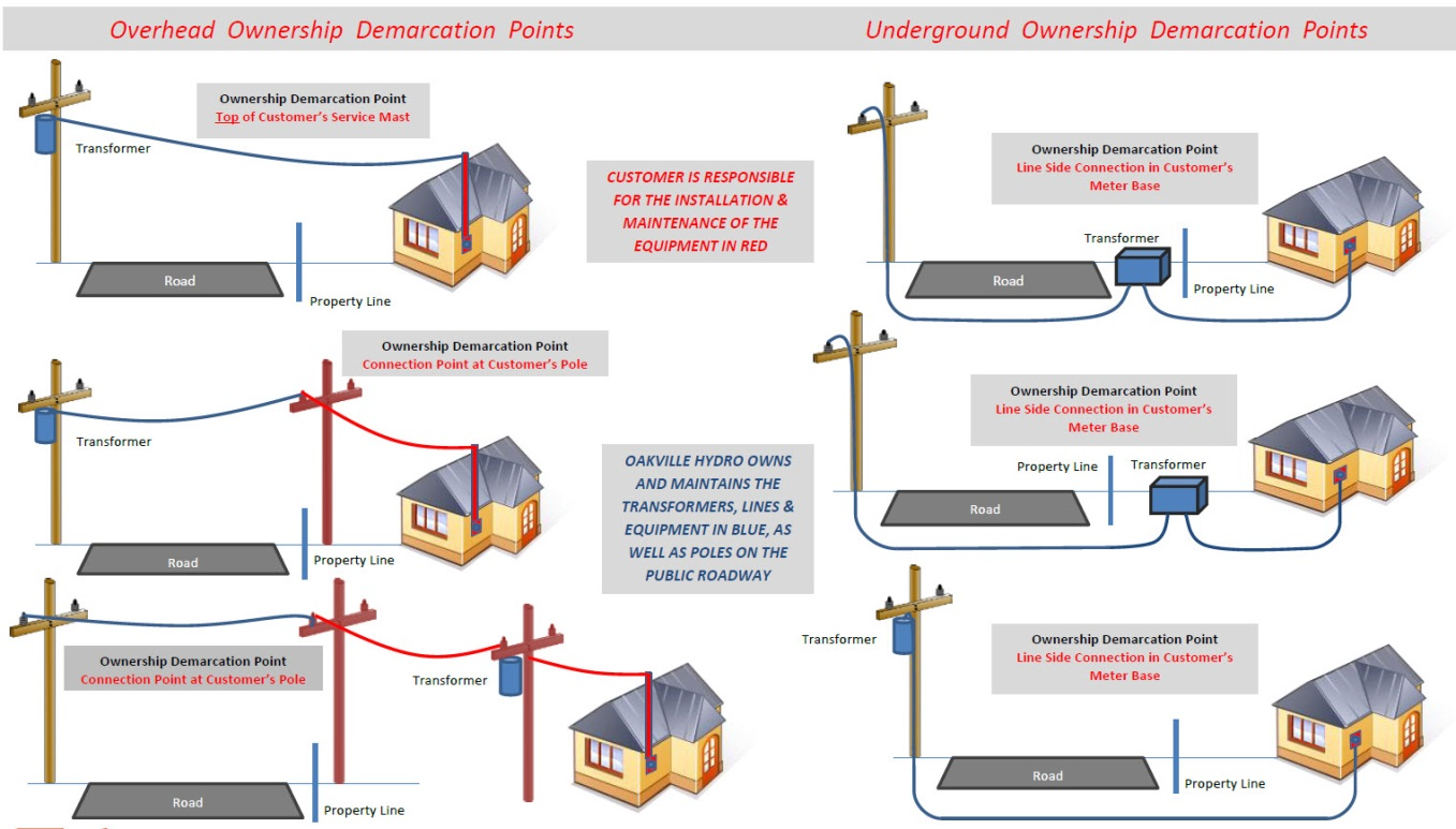 Demarcation diagram