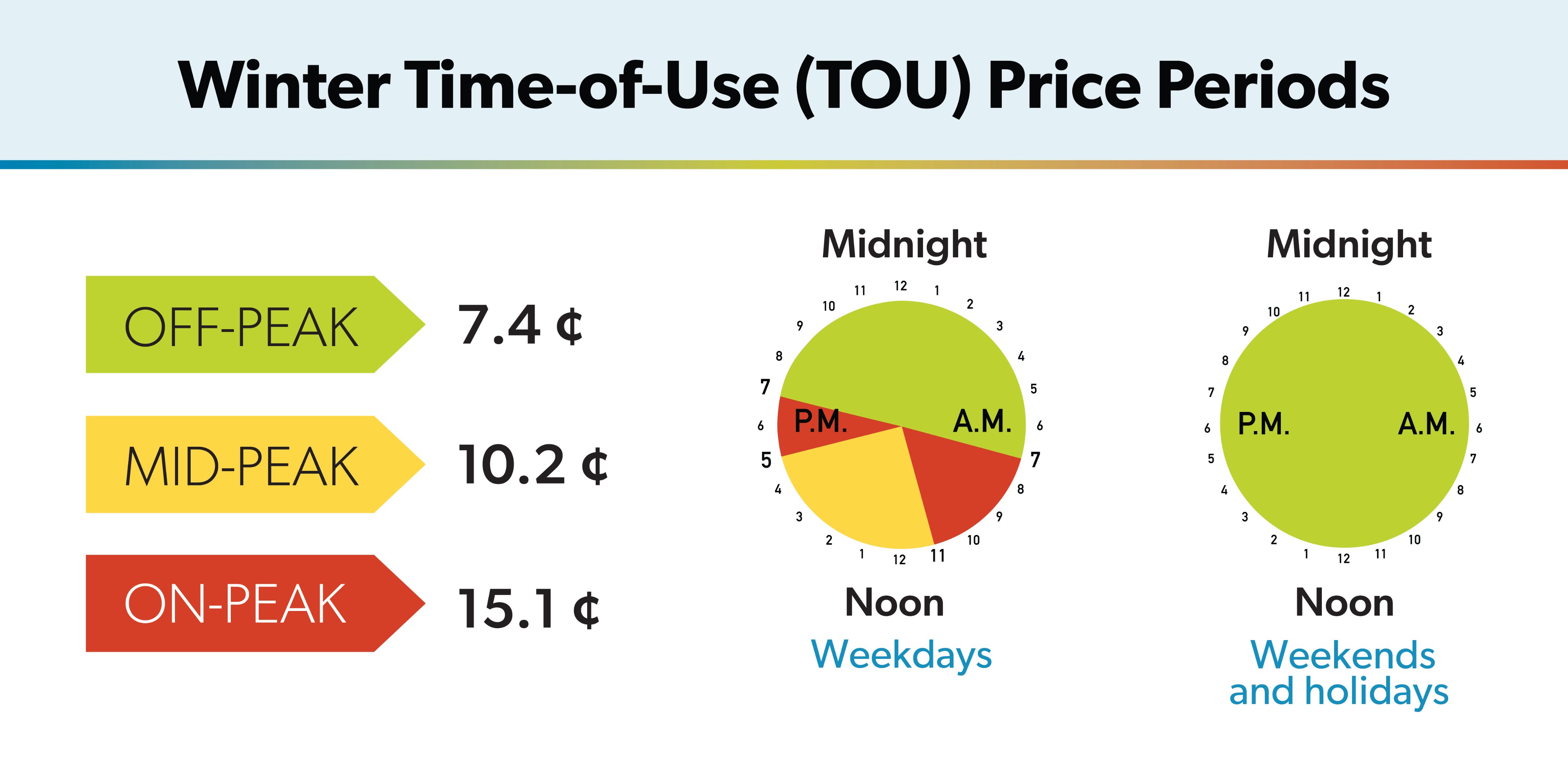 Winter 2022 TOU Clocks