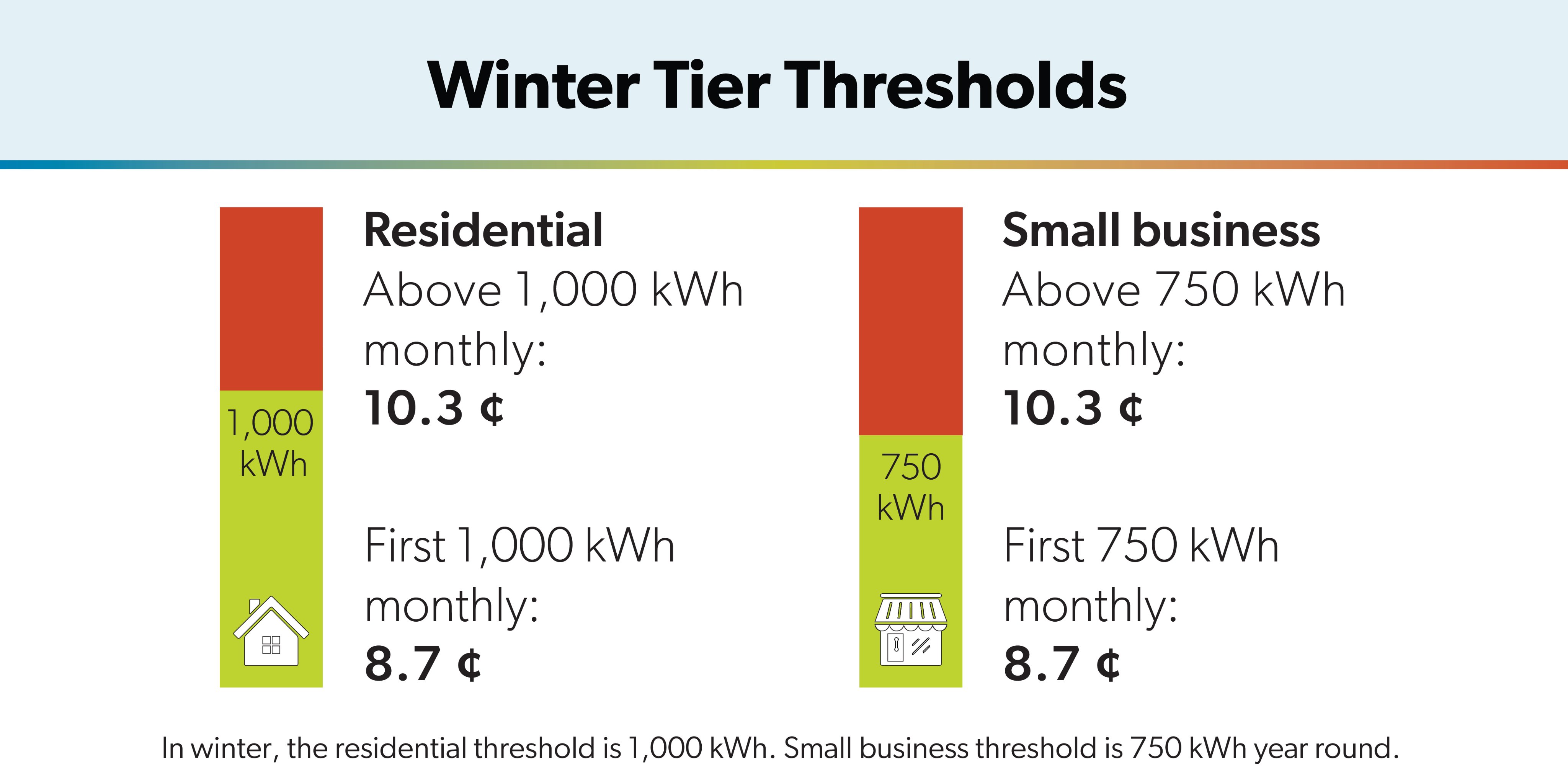 Winter 2022 Tiered Rates