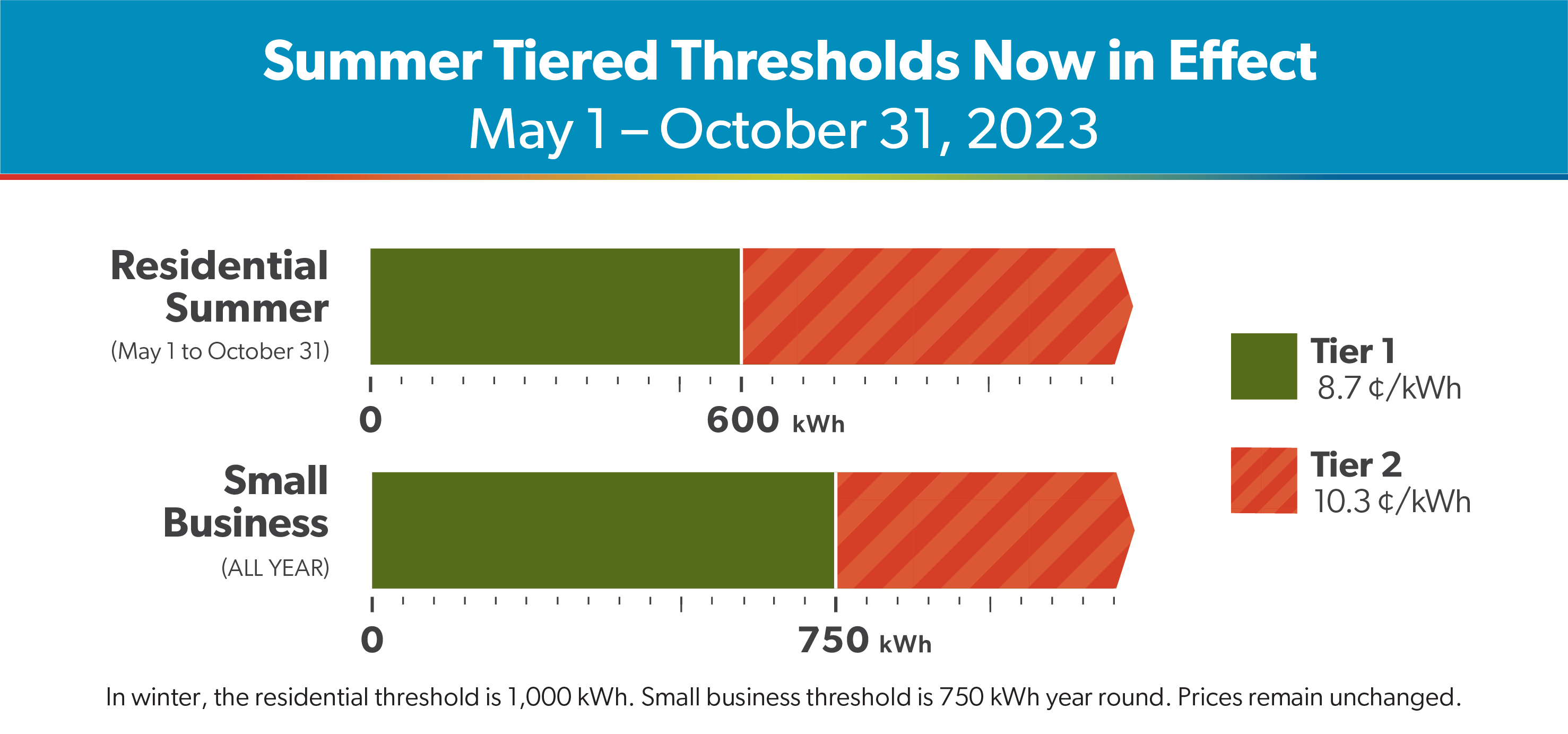 Tiered summer 2023 rates and thresholds