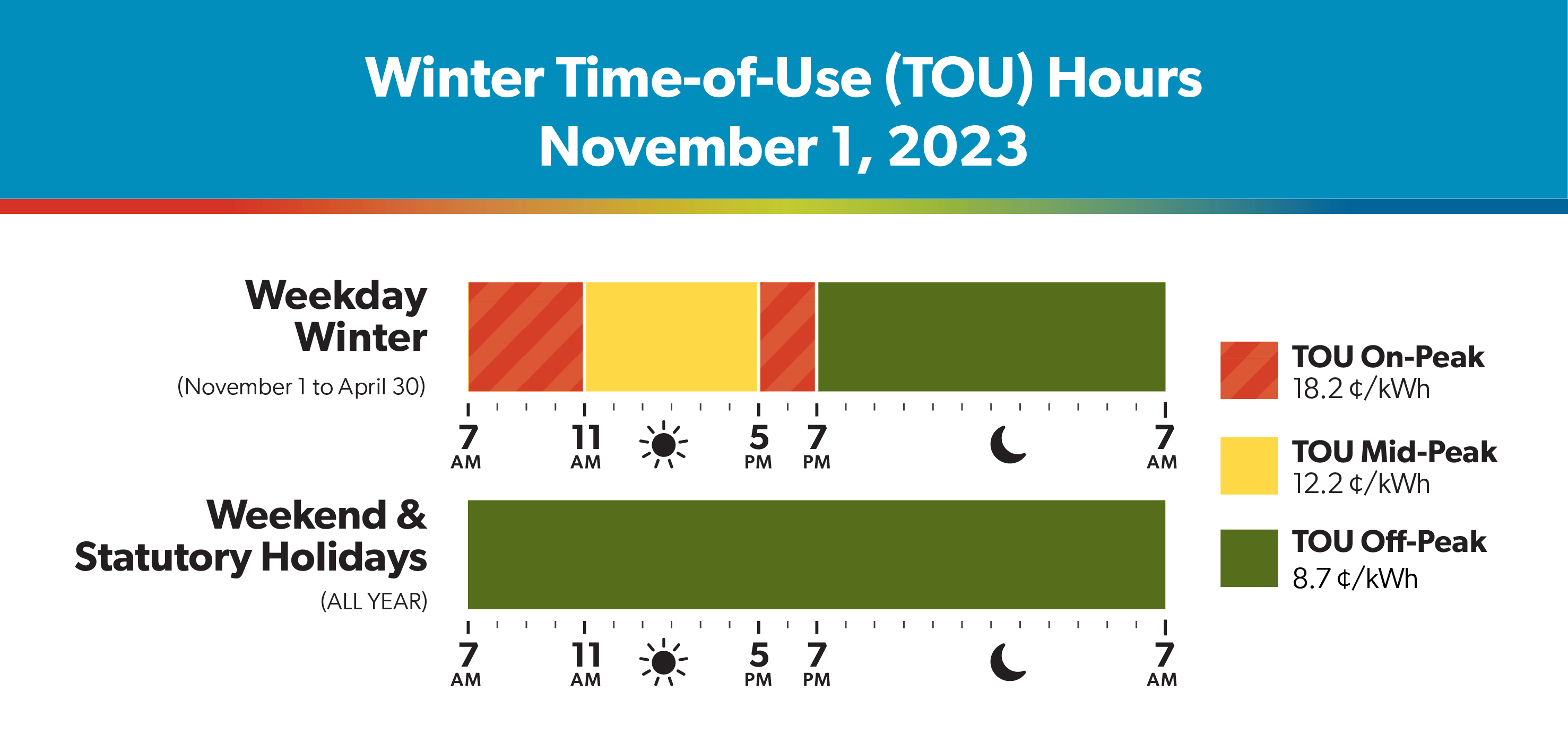 TOU Nov 1 rates