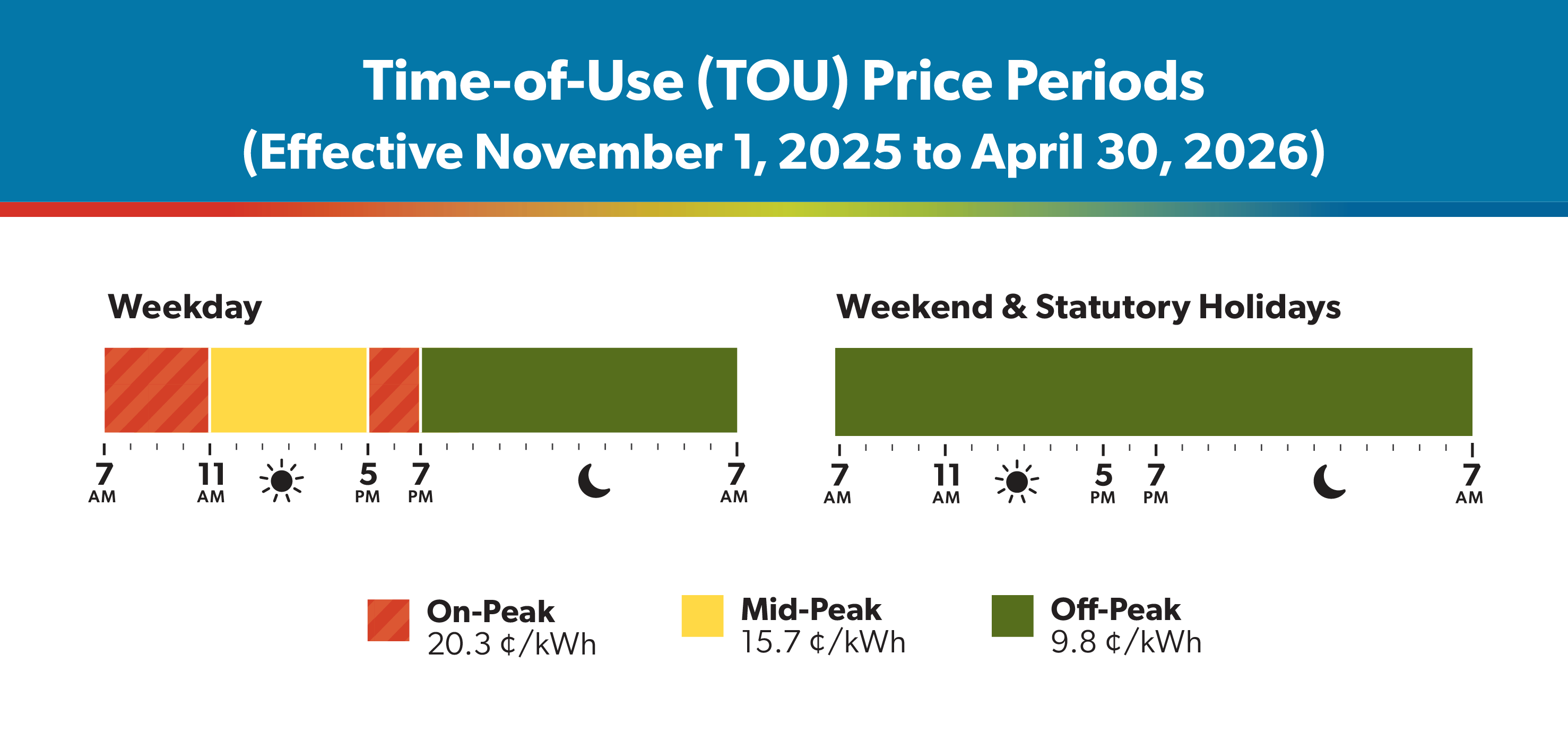 Winter 2025 TOU pricing