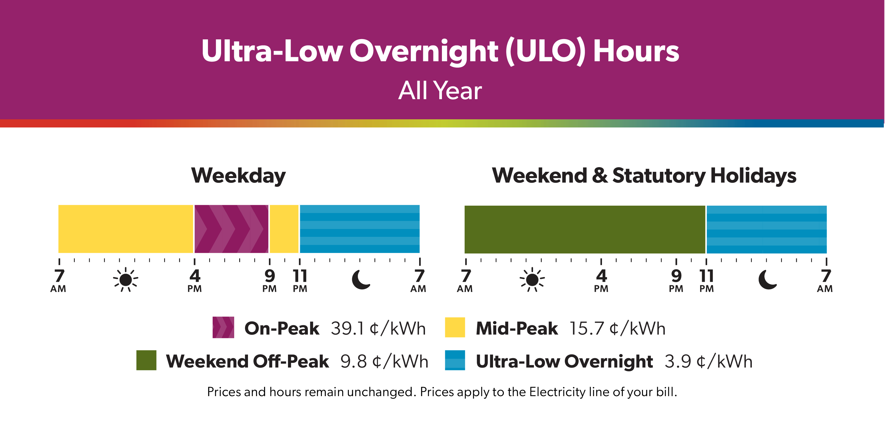 Summer 2026 ULO Hours