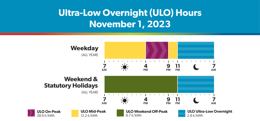 ULO Winter Prices