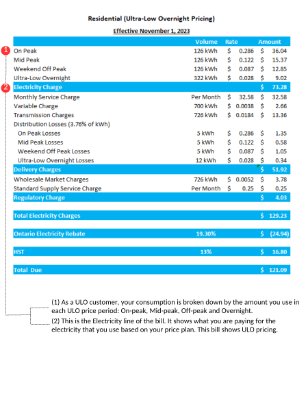 Ultra Low Overnight Rate - Bill Sample