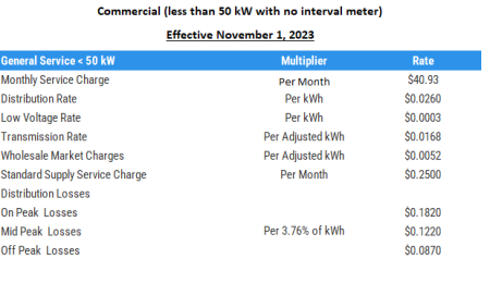 Commercial less than 50 KW with interval meter - Bill Sample